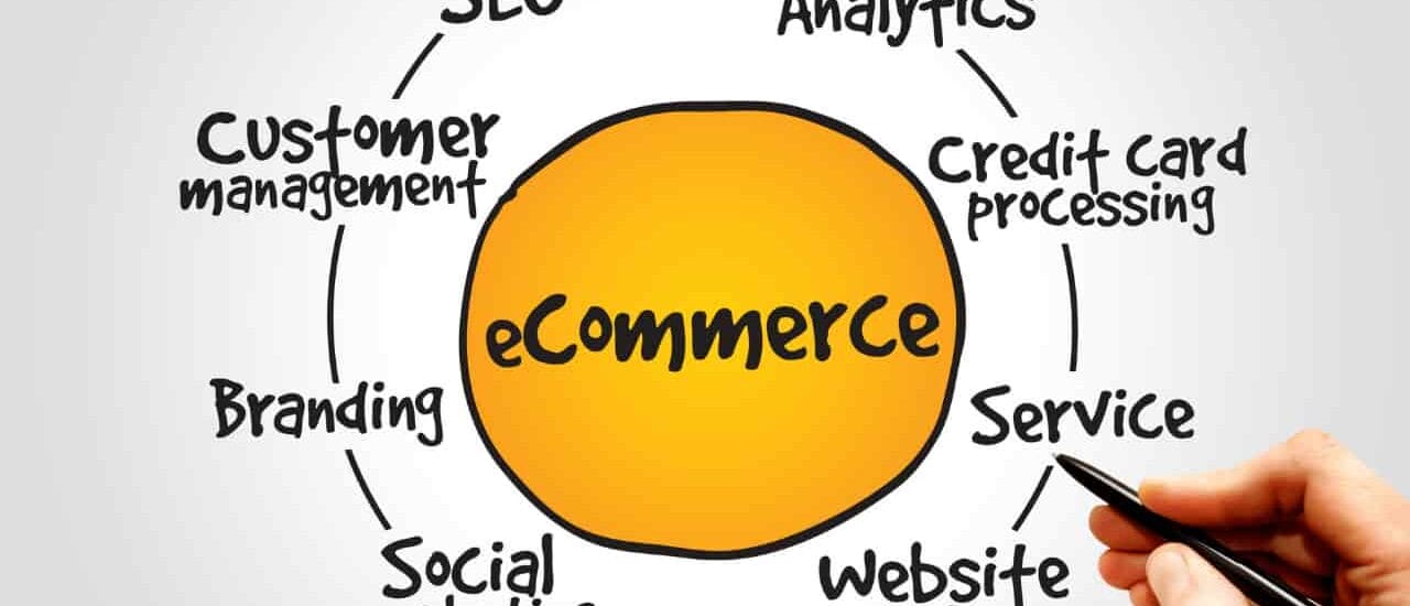 Product listing optimization, e-commerce success, search visibility