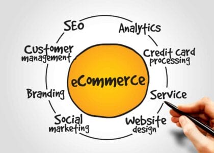 Product listing optimization, e-commerce success, search visibility